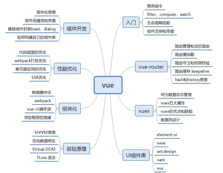 前端必须课：Vue最火爆的框架！