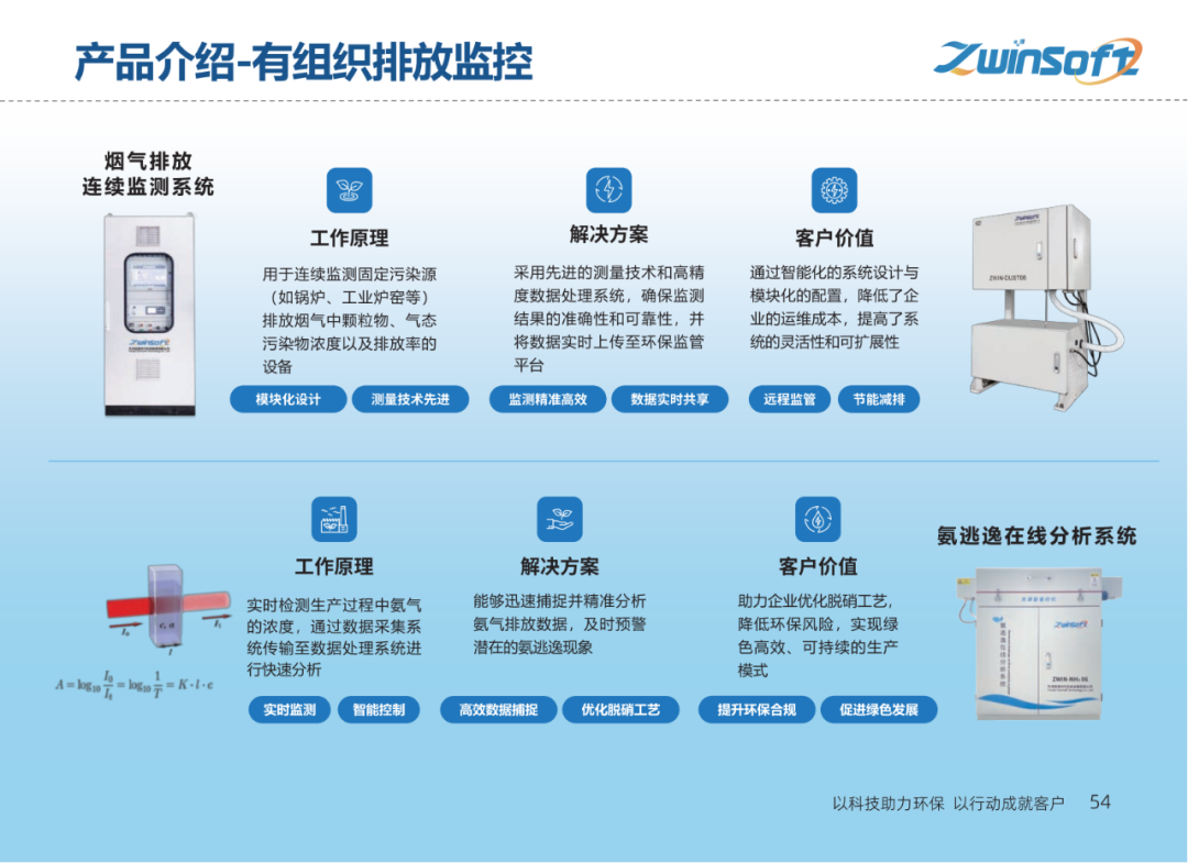 【智易时代】重点行业超低排放解决方案与实施路径