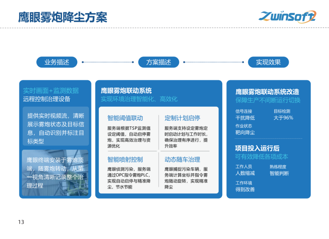 【智易时代】重点行业超低排放解决方案与实施路径