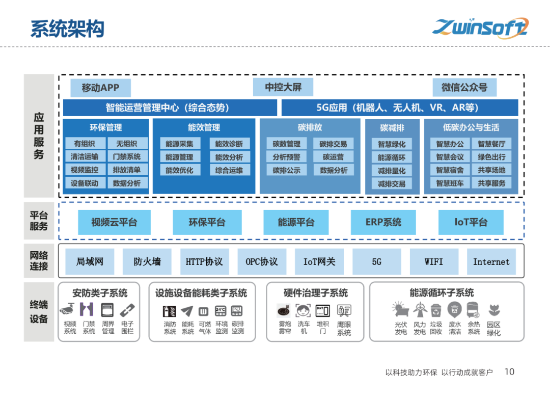 【智易时代】重点行业超低排放解决方案与实施路径