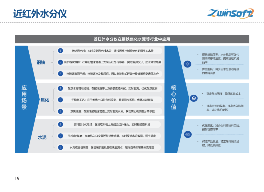 【智易时代】重点行业超低排放解决方案与实施路径