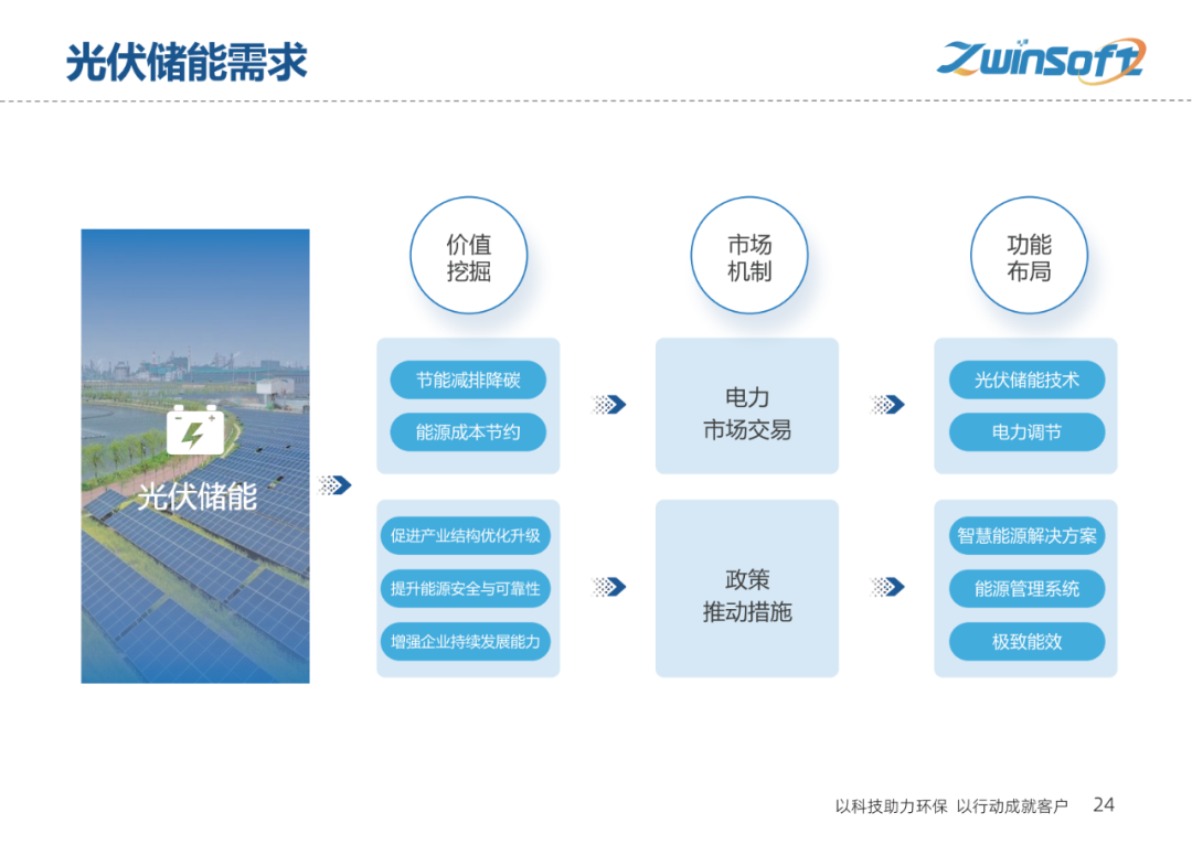 【智易时代】重点行业超低排放解决方案与实施路径