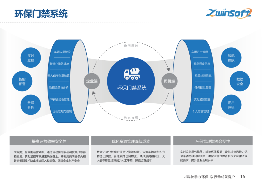 【智易时代】重点行业超低排放解决方案与实施路径