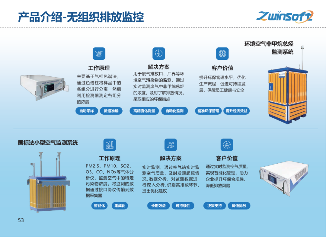 【智易时代】重点行业超低排放解决方案与实施路径