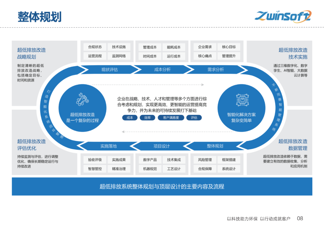 【智易时代】重点行业超低排放解决方案与实施路径