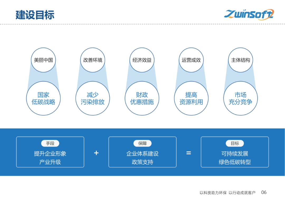 【智易时代】重点行业超低排放解决方案与实施路径