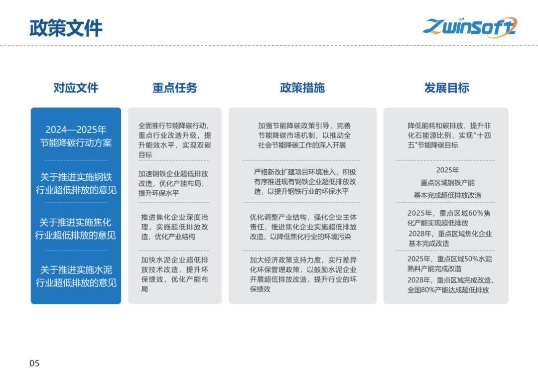 【智易时代】重点行业超低排放解决方案与实施路径