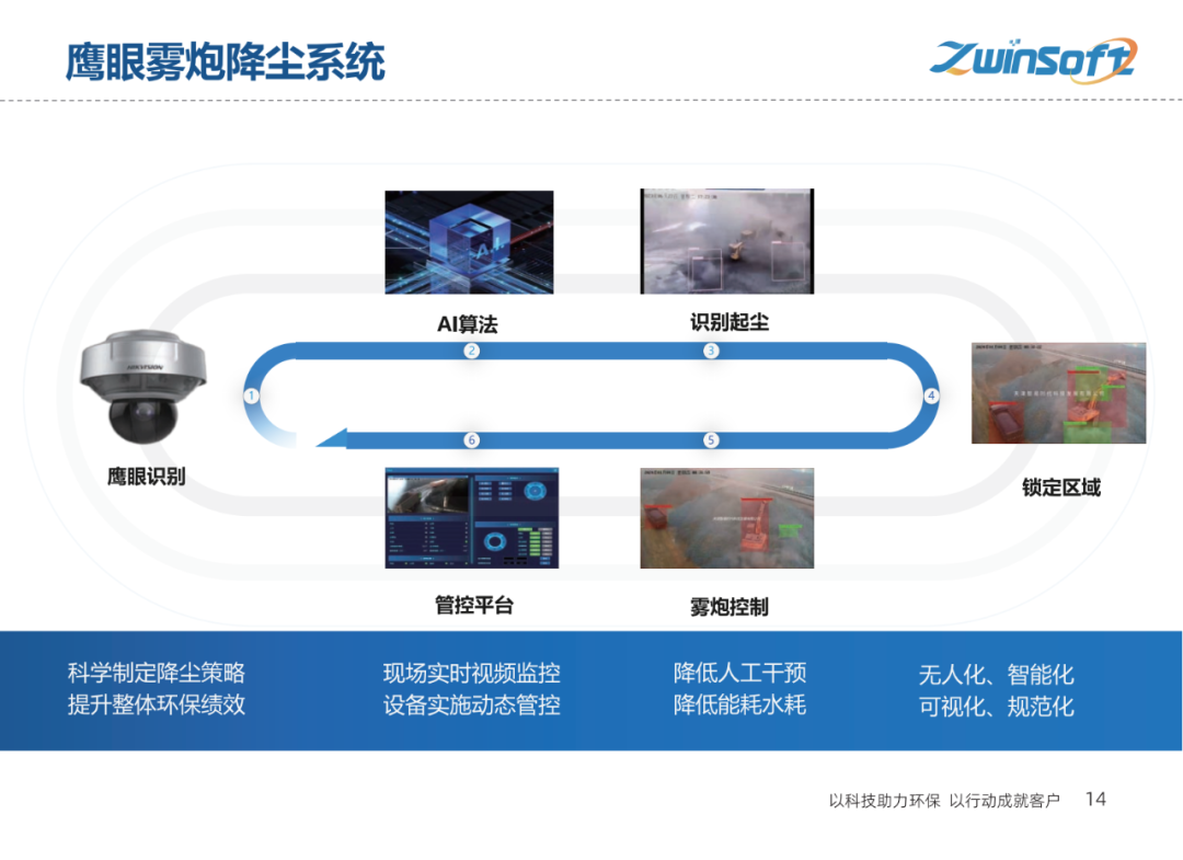【智易时代】重点行业超低排放解决方案与实施路径