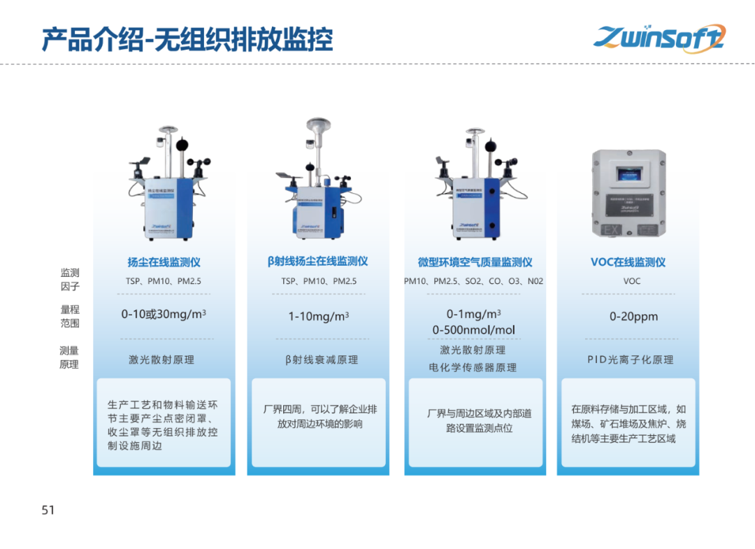 【智易时代】重点行业超低排放解决方案与实施路径