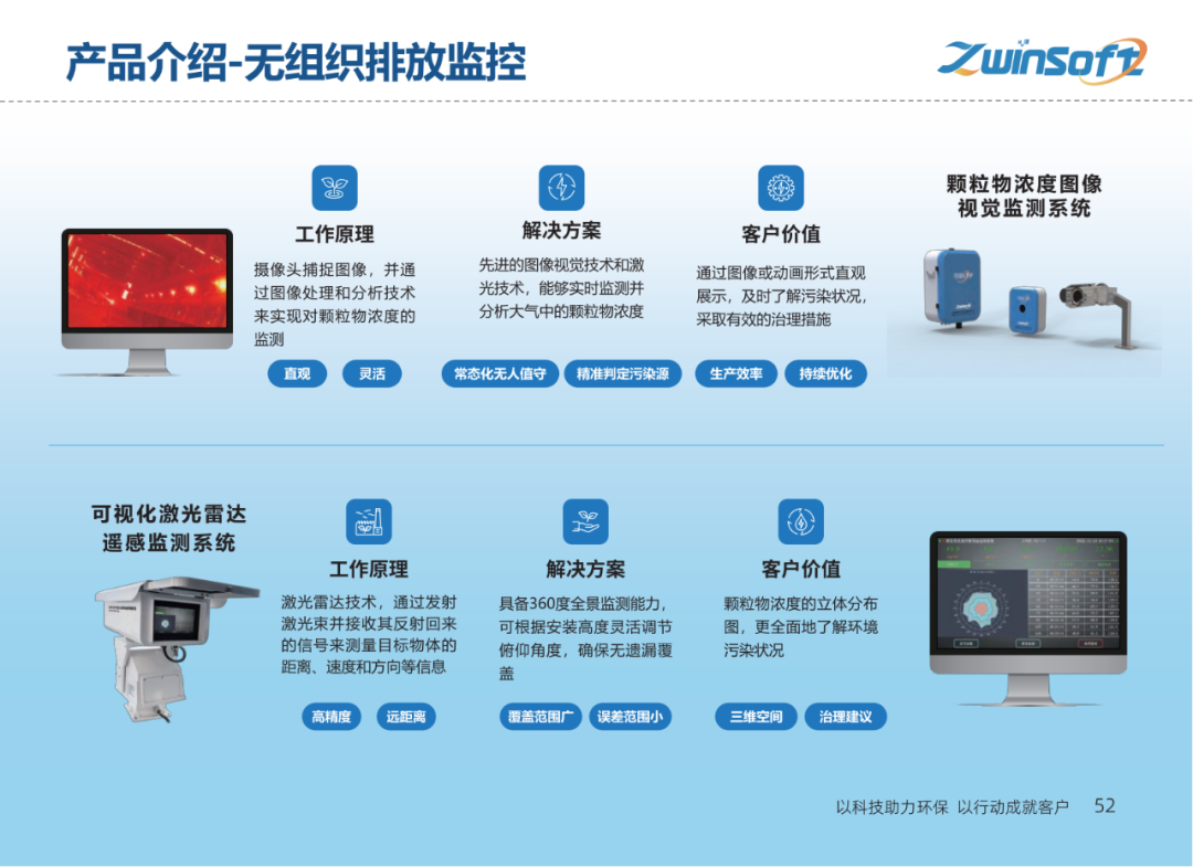 【智易时代】重点行业超低排放解决方案与实施路径