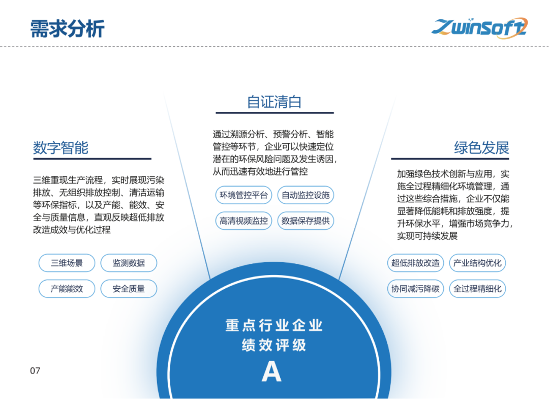 【智易时代】重点行业超低排放解决方案与实施路径