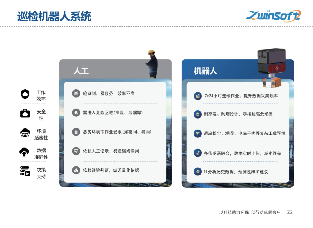 【智易时代】重点行业超低排放解决方案与实施路径