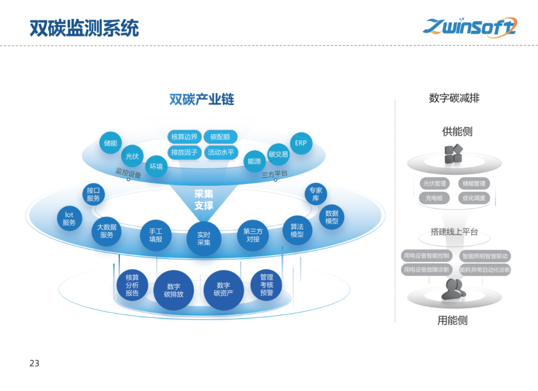 【智易时代】重点行业超低排放解决方案与实施路径