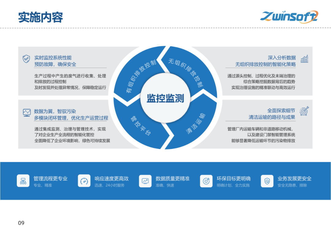 【智易时代】重点行业超低排放解决方案与实施路径