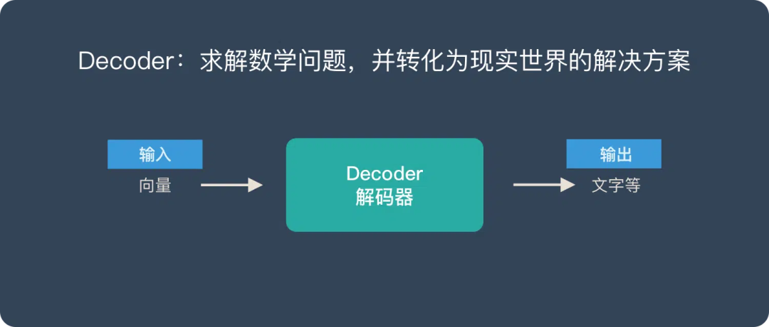 人工智能数学基础 -  线性代数之向量篇