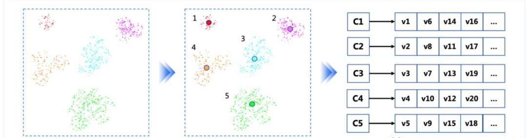 人工智能数学基础 -  线性代数之向量篇