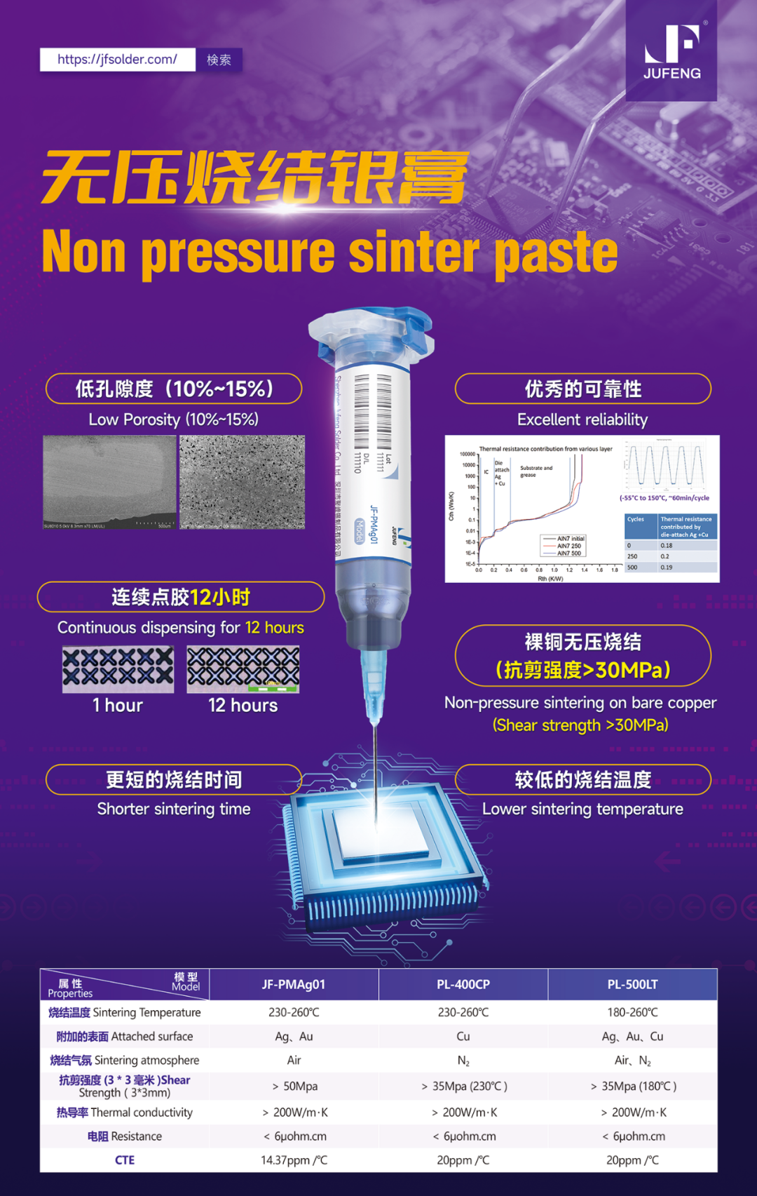 圖3 無壓燒結(jié)銀（中文）.png
