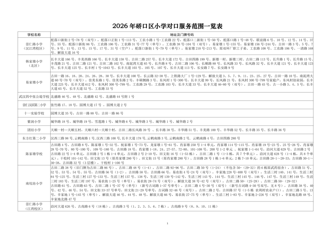 2026年硚口区小学对口服务范围一览表_01.png