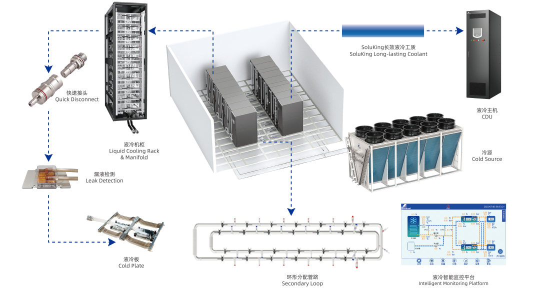 全链条液冷_高清 公众号配图.png