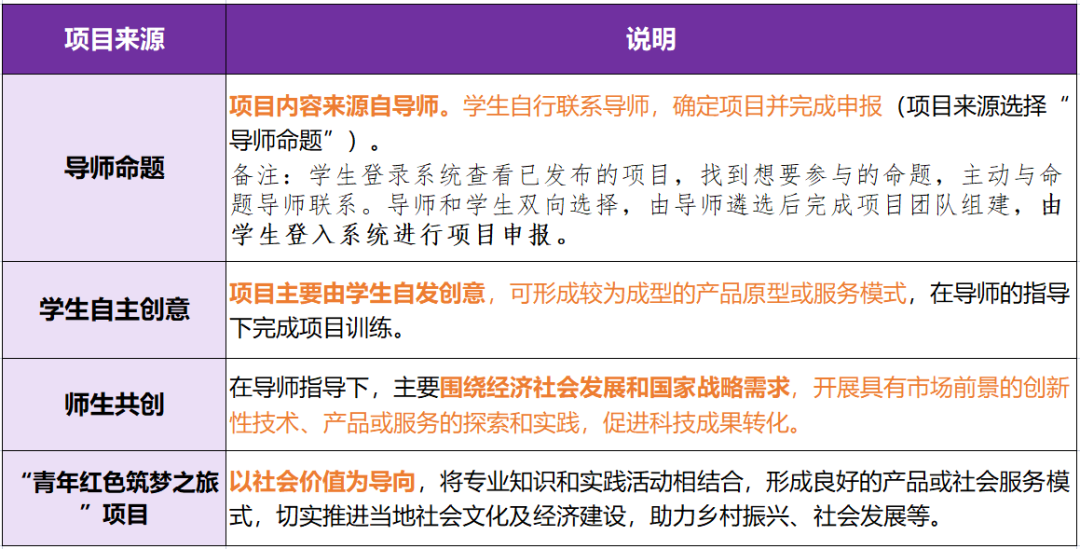 南京市青年大学生优秀创业项目 【通知】2023年南京大学大学生创业训练计划项目申报启动！