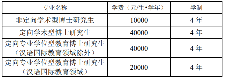 華南師範大學2022年博士研究生招生附語言文學類專業目錄