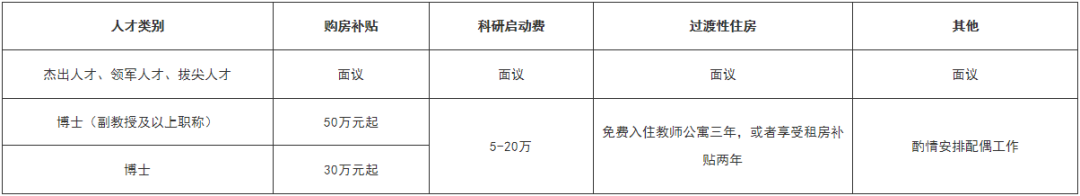 2023年常州工业职业技术学院高层次人才招聘公告