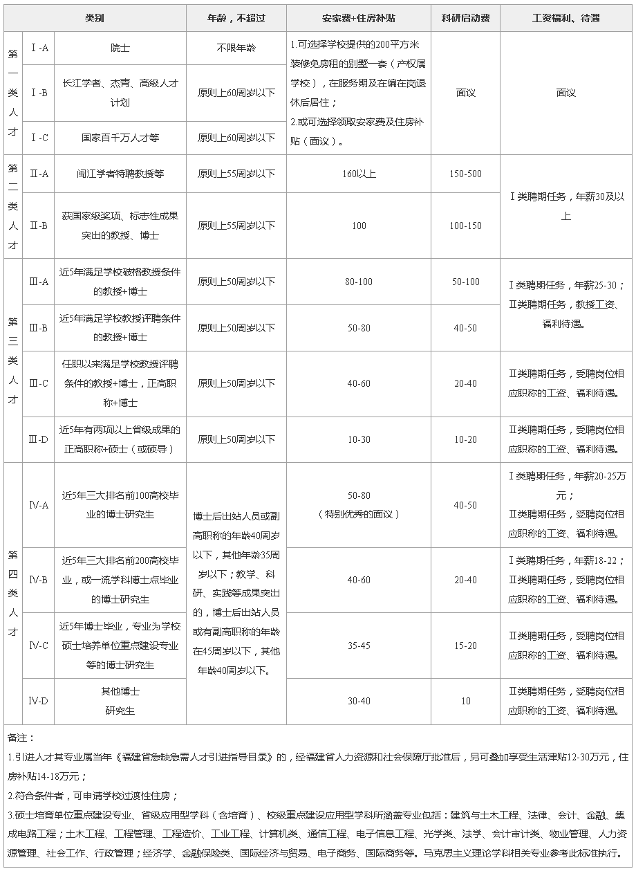 福建江夏學(xué)院分?jǐn)?shù)線_福建江夏學(xué)院分?jǐn)?shù)_福建江夏學(xué)院圖書館