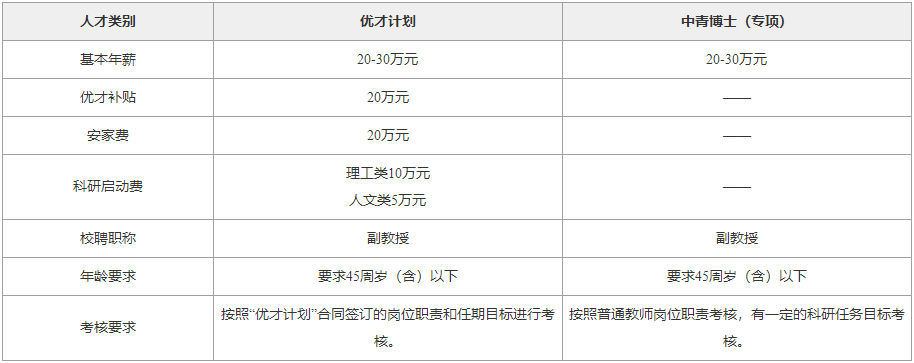 从化华软学校开放吗_华软从化校区_从化华软学院