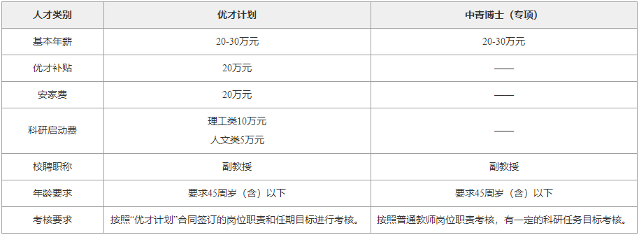 从化华软学校开放吗_华软从化校区_从化华软学院