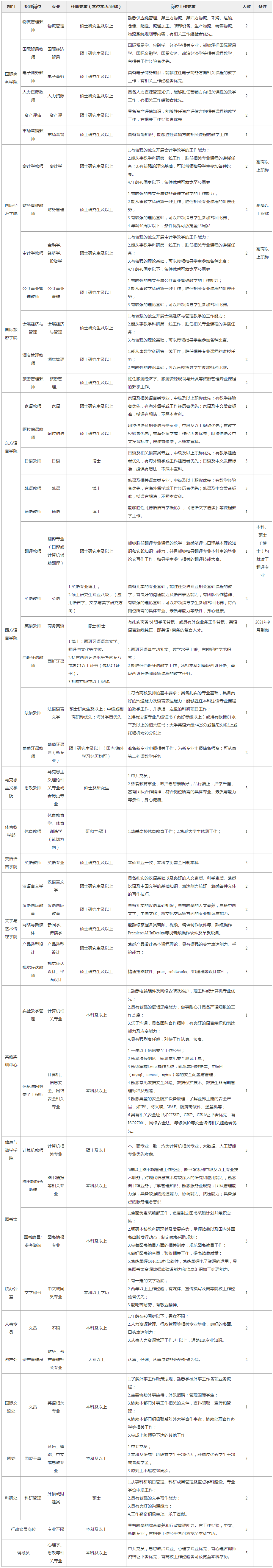 安徽高考分數_安徽外國語學院西學院_安徽外國語學院分數線