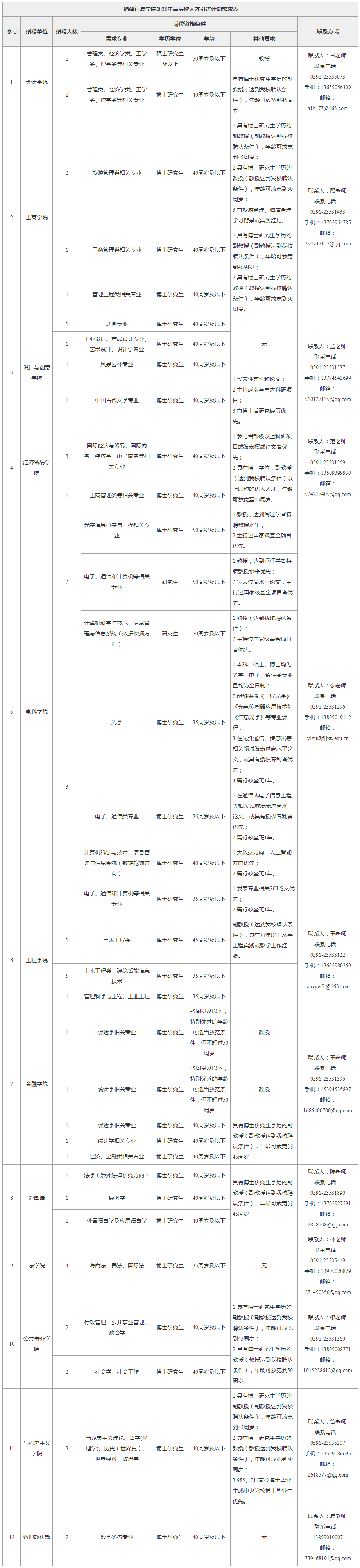 福建江夏学院分数_福建江夏学院图书馆_福建江夏学院分数线