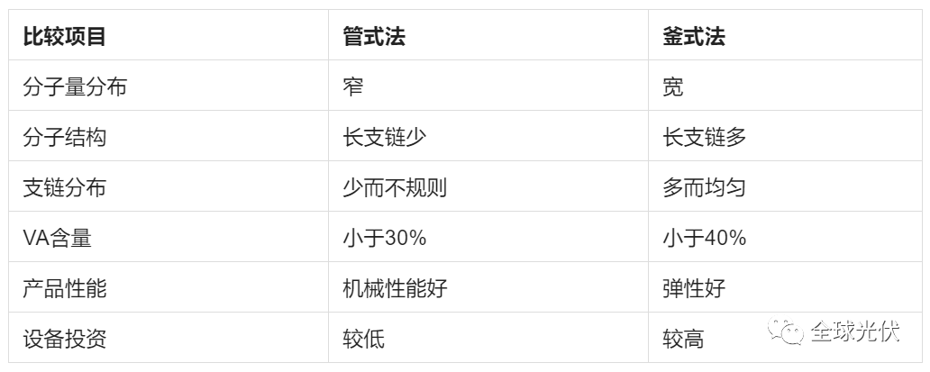 光伏电池不可或缺的关键材料-EVA的国产化情况的图8