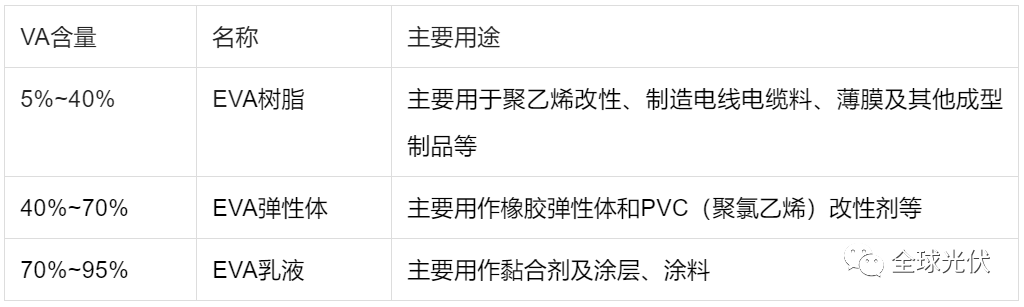 光伏电池不可或缺的关键材料-EVA的国产化情况的图4