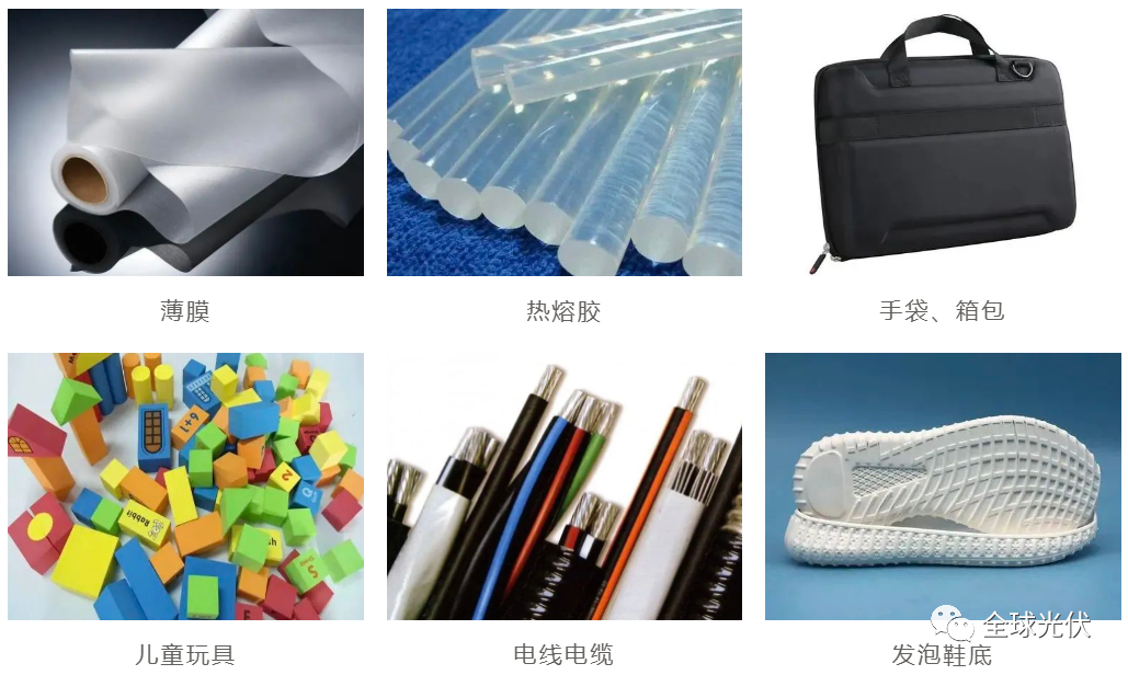 光伏电池不可或缺的关键材料-EVA的国产化情况的图9