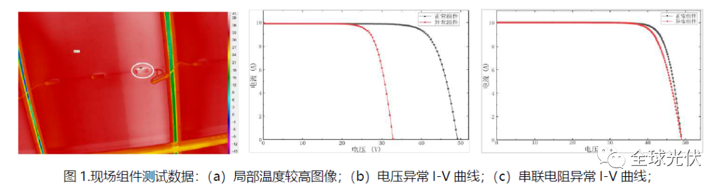 光伏电站组件接线盒常见故障分析的图1