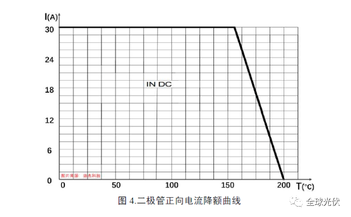 光伏电站组件接线盒常见故障分析的图4