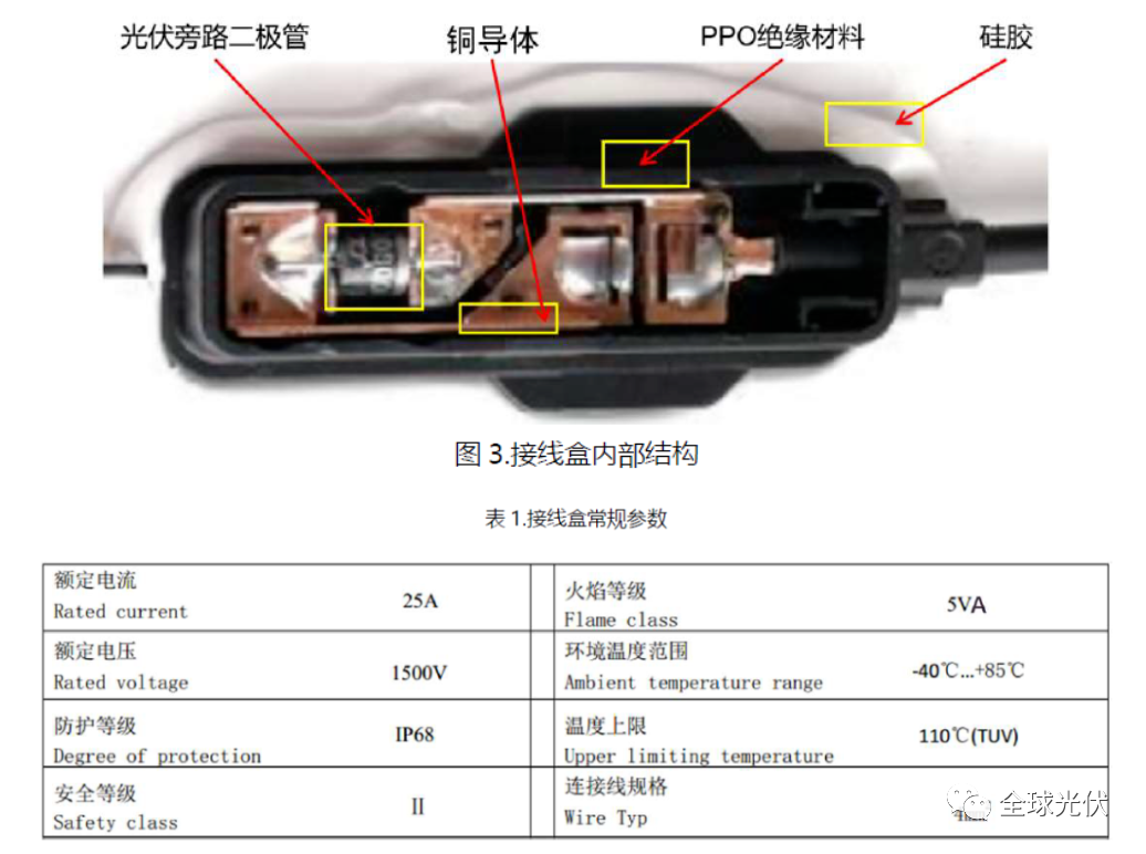 光伏电站组件接线盒常见故障分析的图3