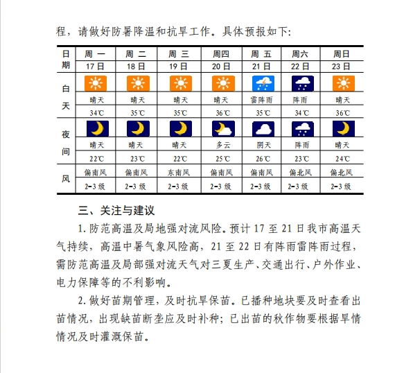 2024年06月17日 漯河天气