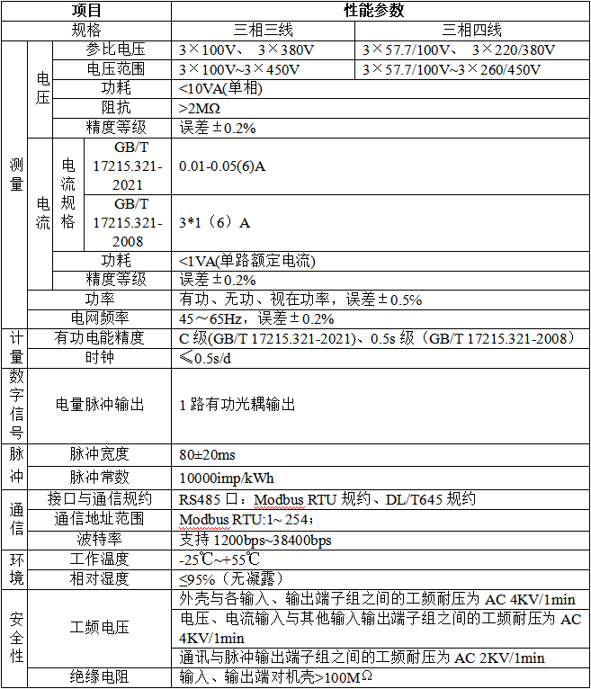 工業(yè)用電管理新范式：導軌式多功能電能表如何重塑能源效率？
