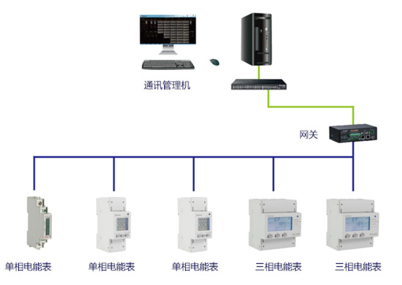 工業(yè)用電管理新范式：導軌式多功能電能表如何重塑能源效率？