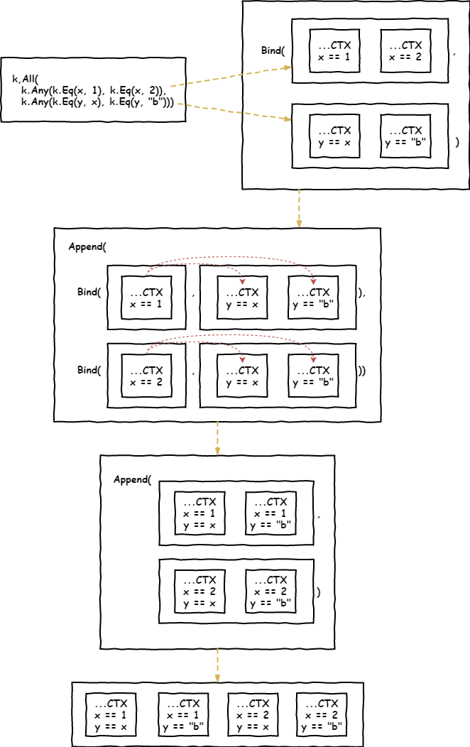 C#逻辑式编程语言极简实现