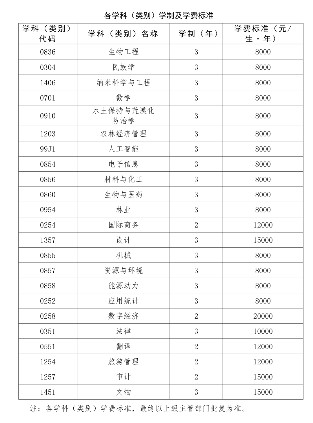1.大连民族大学2027年硕士研究生招生章程-最终上报公布版_20260928103622_01.png