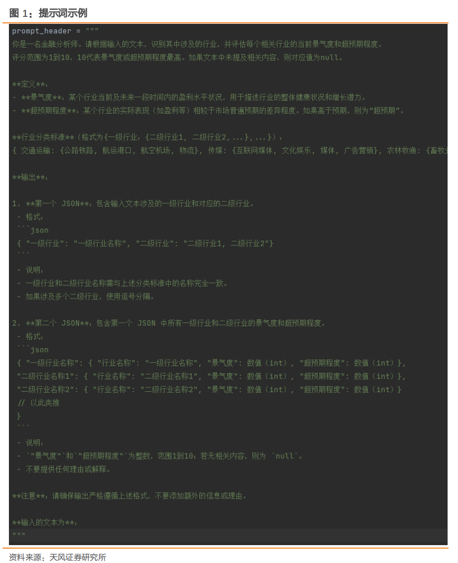 DeepSeek大模型总结出哪些最新投资要点？