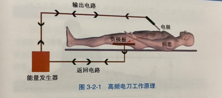 为什么手术用电刀手术室大讲堂第六期——电外科安全_https://www.jmylbn.com_新闻资讯_第1张