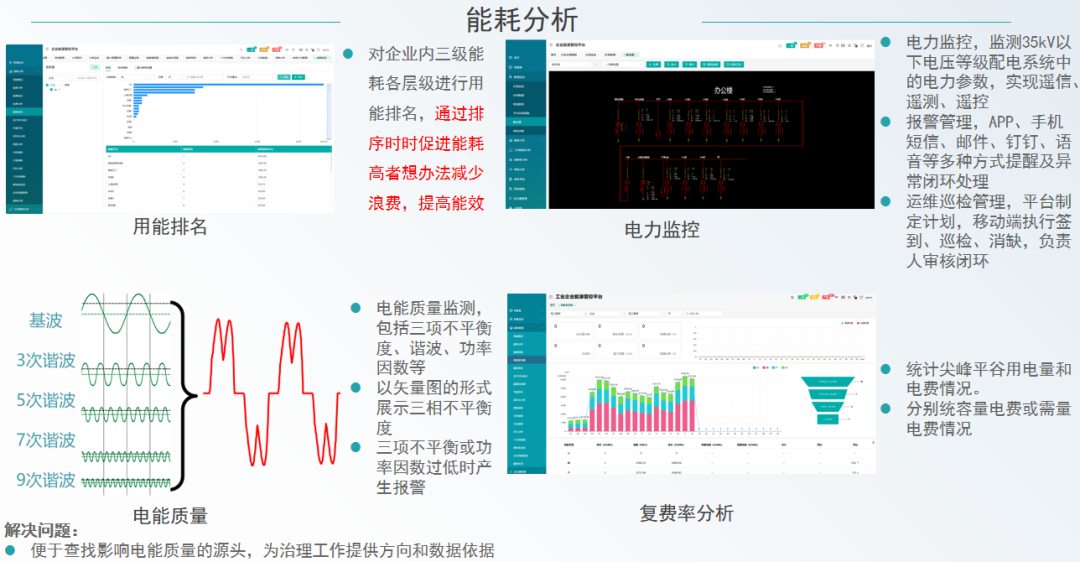 安科瑞 EMS3.0：让工业绿电转型少走弯路的全链路解决方案