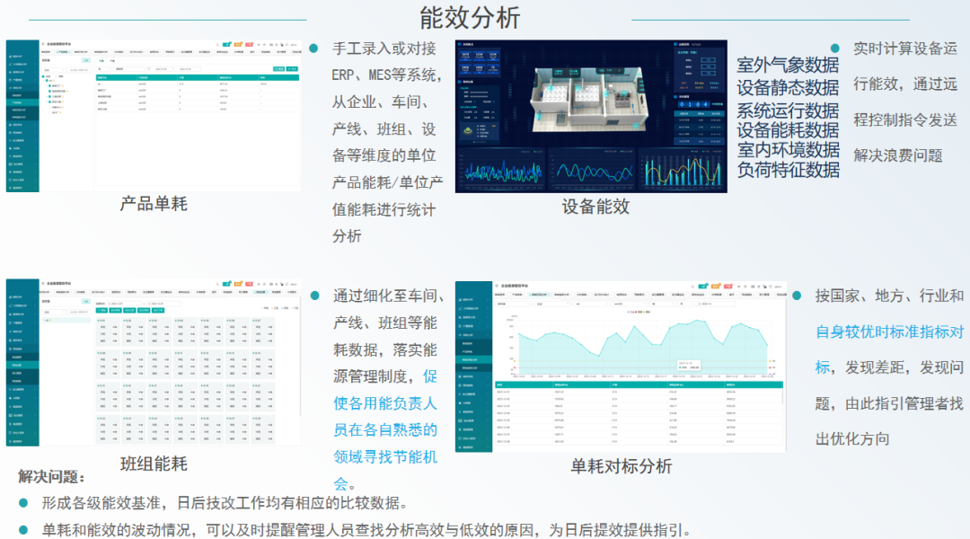 安科瑞 EMS3.0：让工业绿电转型少走弯路的全链路解决方案