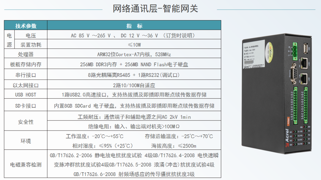 安科瑞 EMS3.0：让工业绿电转型少走弯路的全链路解决方案