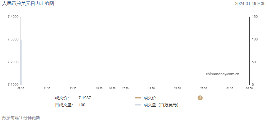 今日英镑兑美元