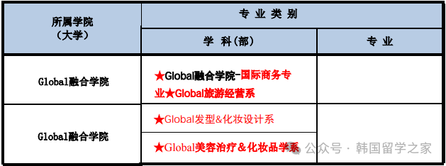 2026年9月西京大学本科预录取入学简章(图3)