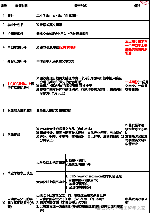 2026年3月世宗大学目标班申请(图5)